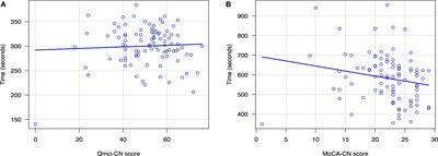 Screening for Cognitive Frailty Using Short Cognitive Screening Instruments: Comparison of the Chinese Versions of the MoCA and Qmci Screen